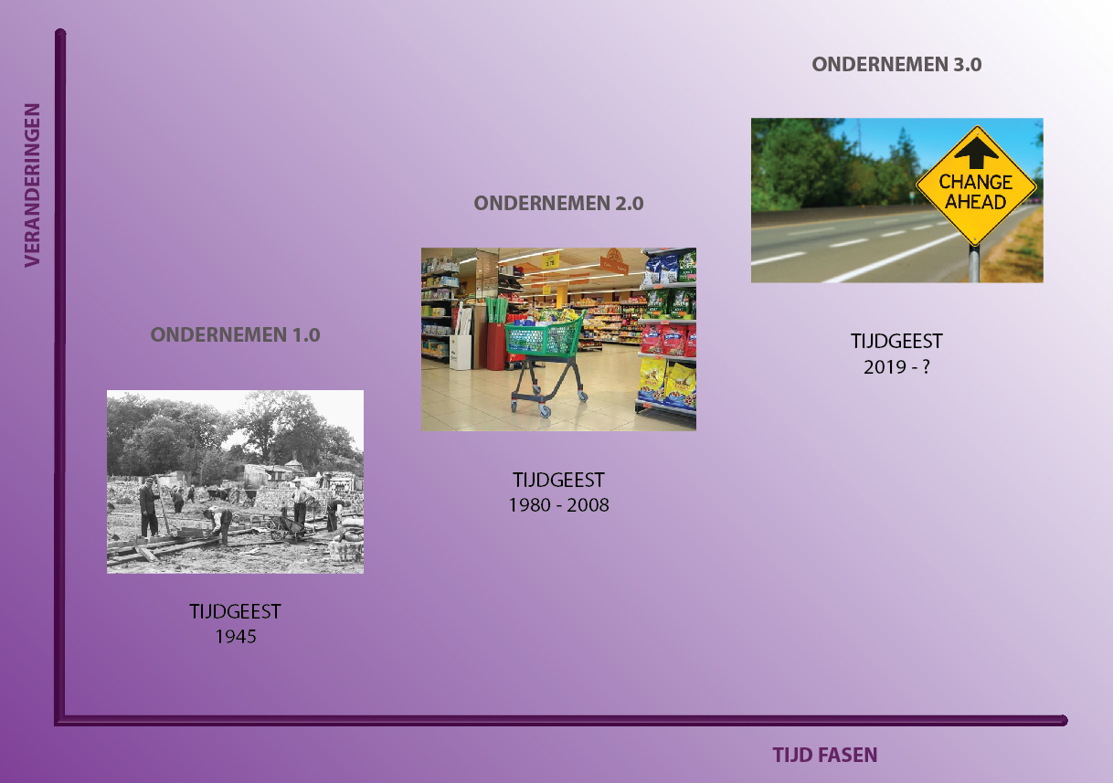 sociale innovatie