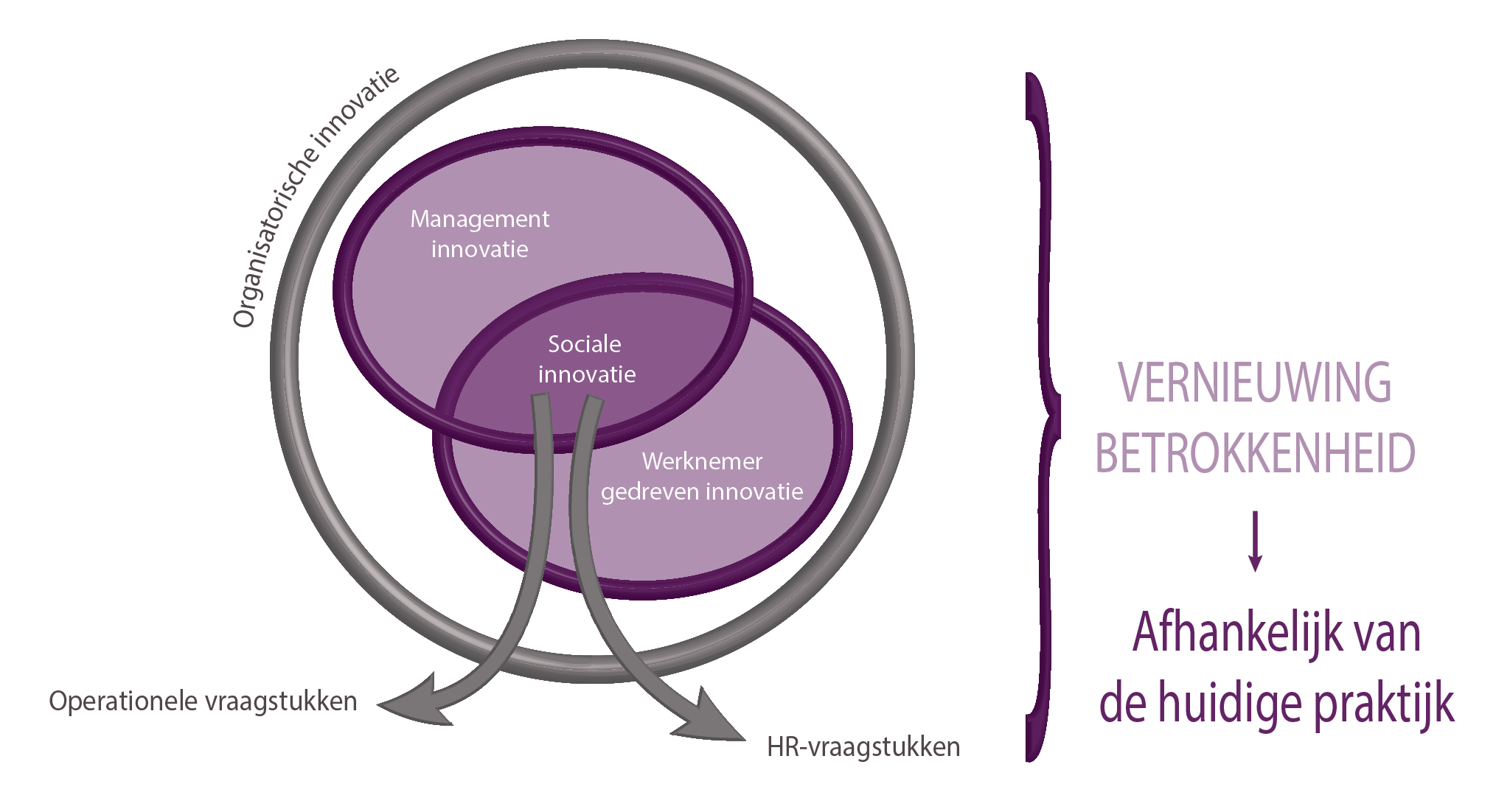 sociale innovatie