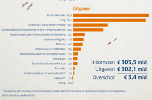 Supply chain